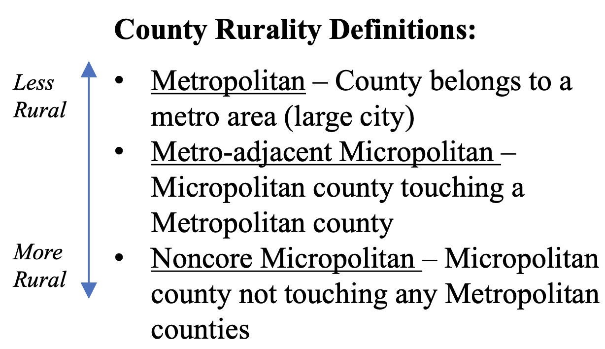 EOM Rurality Meter